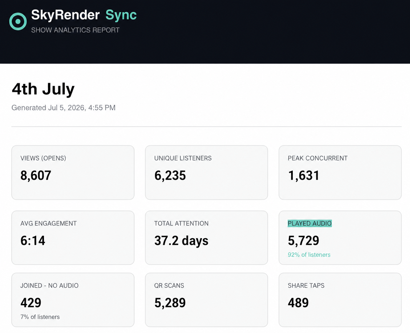 SkyRender Sync show analytics report for the July 4th show