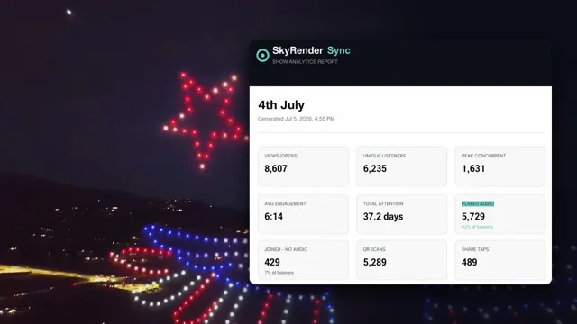 Drone Show Engagement Data: SkyRender Sync Results