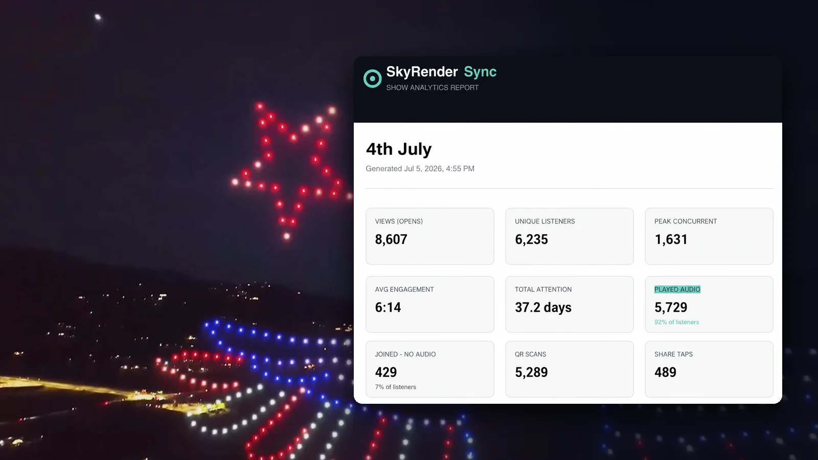 The SkyRender Sync analytics report from the Pechanga 4th of July show (8,607 opens, 6,235 unique listeners, 1,631 peak concurrent, 5,729 played audio, 5,289 QR scans) over the drone show at Pechanga Resort Casino